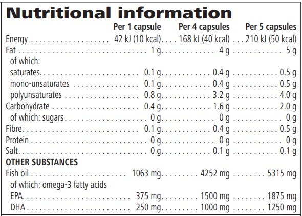 Nutritional Information Herbalifeline Max 30 capsules