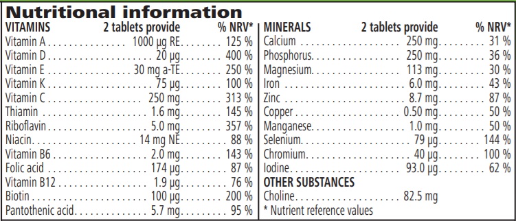 Nutritional Info Formula 2 - Vitamin & Mineral Complex Men's 60 tablets