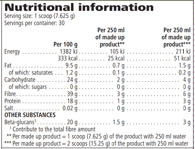 Nutritional Information Beta heart Vanilla 229 g