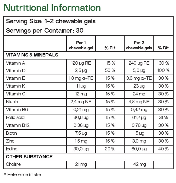 Nutritional Info NutrientVita Kids Tutti Frutti 30 chewable gels